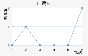 ɽ챦ʯ