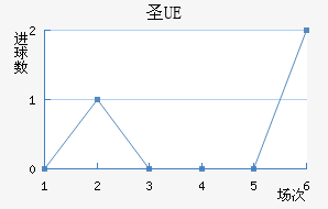 UEʥ