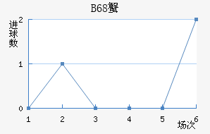 B68зǽ