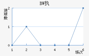 BWִĽ