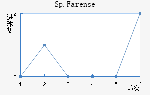 Sp.Farense