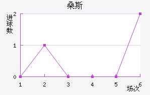 ɣ˹