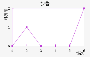 ɳ³