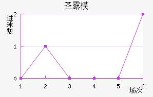 ʥ¶ģ