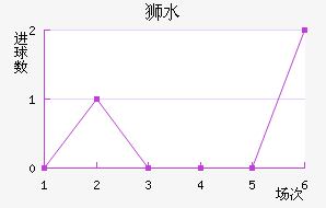 ʨˮֽ