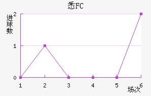 ϤFC
