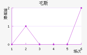 ر˹