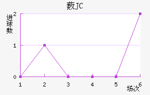 ޴JC