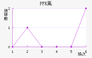 PFKط