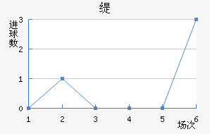 羺