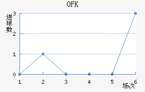 OFK½