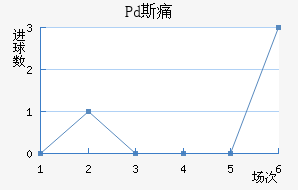Pd˹ʹ
