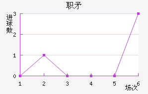 ְSC