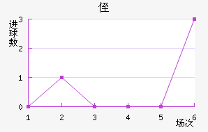 ֶ