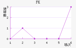 FK