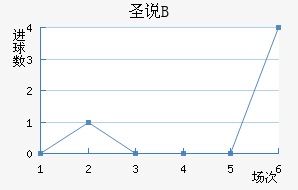 ʥ˵±Bӽ