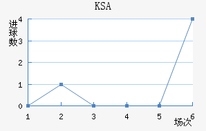 KSA