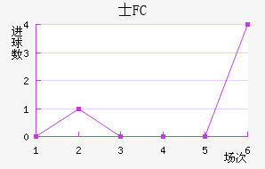 ʿFC