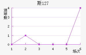 ˹ 127