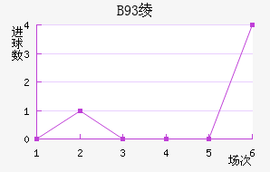 B93籾