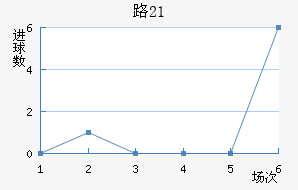 ·˹U21