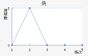 Ȳ鲼³ʿ