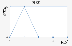 ˹SE