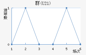 Ⱥ(U21)