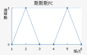 ˹˹˹FC