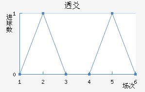 ͸سǽ