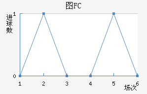 ͼFC