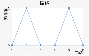 ײ·Ľ