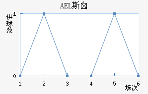 AEL˹ض