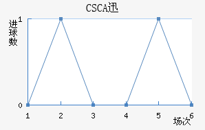 CSCAѸٽ