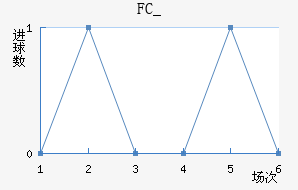 FC_