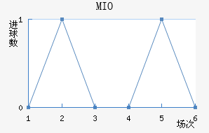 MIOݽϺ