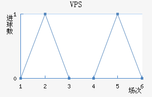 VPS