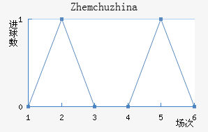 Zhemchuzhina