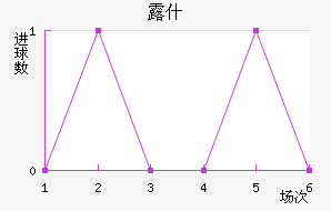 ¶ʲ