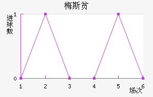 ÷˹ƶ