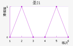 ʥŵ(U21)