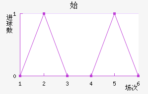 ʼ˹