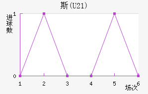 ˹(U21)