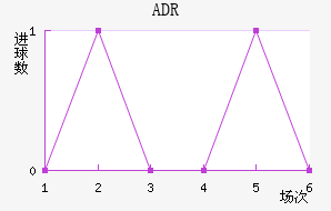 ADR