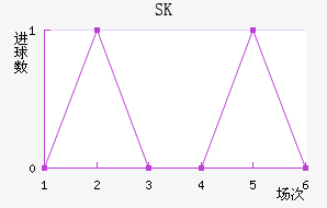 SK