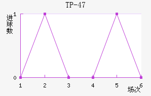 TP-47