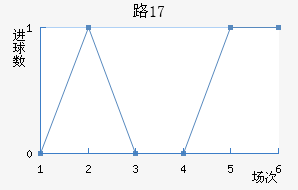 ·˹U17