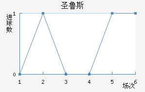 ʼʥ³˹