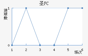 FCʥ