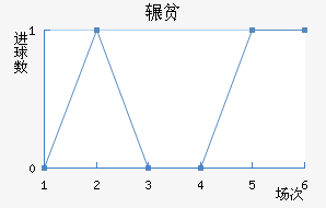 շƶ½